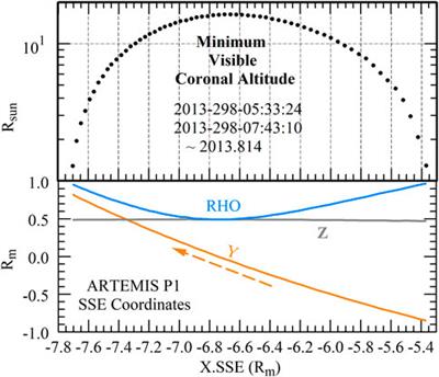 Frontiers | GOLD plasma bubble observations comparison with